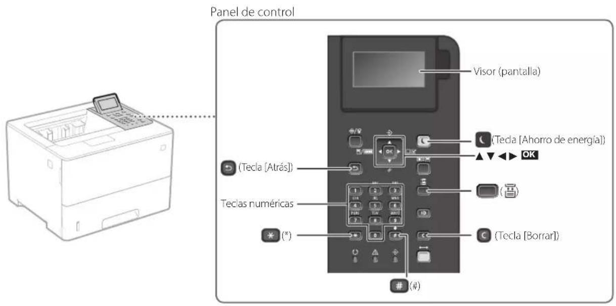 Panel de control Visor (pantalla) (Teda [Ahorro de energía]) (Tecla [Atrás]) Teclas numéricas (°) (Tecla [Borrar]) (#)