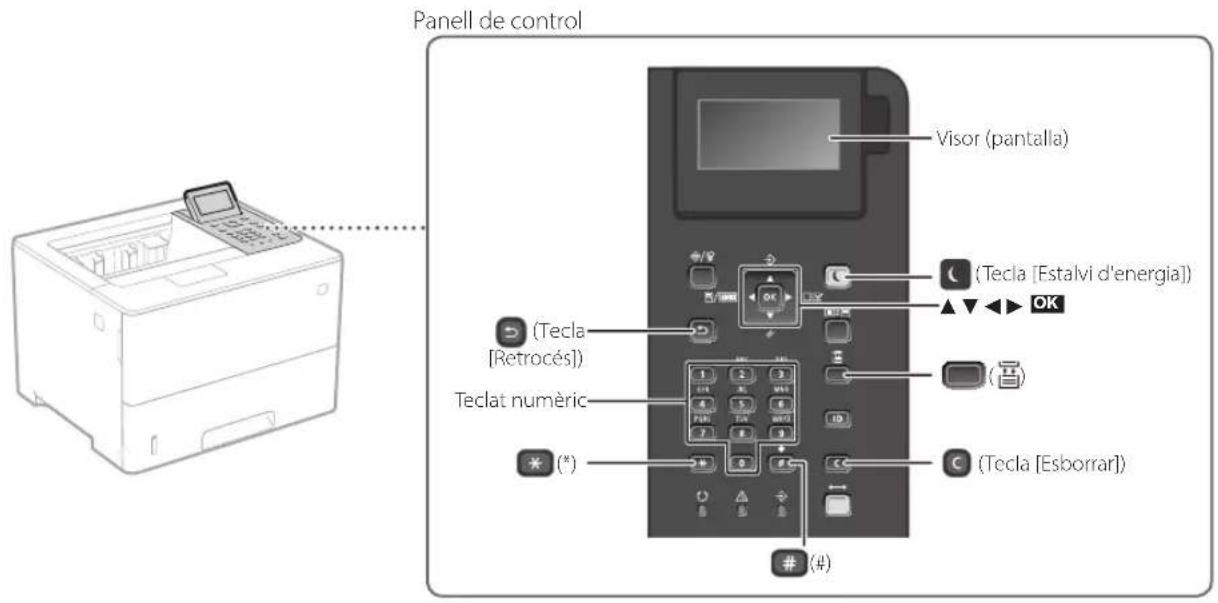 Panell de control Visor (pantalla) (Tecla [Estalvi d'energia]) (Tecla [Retrocés]) Teclat numèric (Tecla [Esborrar]) (#)