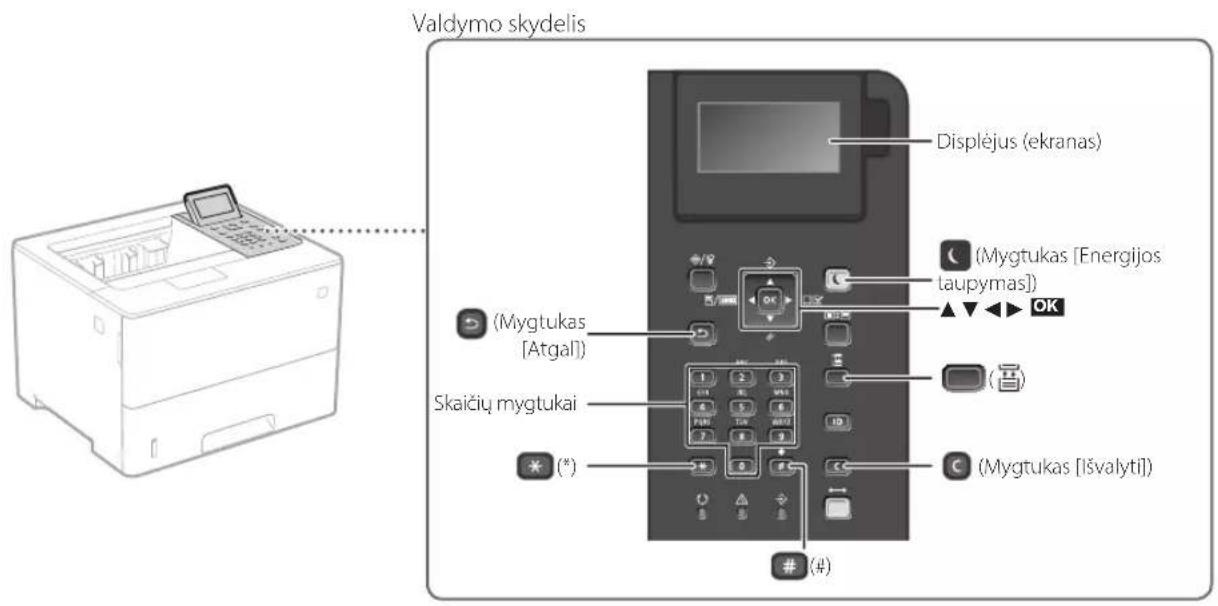 Valdymo skydelis Displėjus (ekranas) (Mygtukas [Energijos taupymas]) (Mygtukas [Atgal]) Skaičių mygtukai (*) (Mygtukas [Išvalyti]) (#)