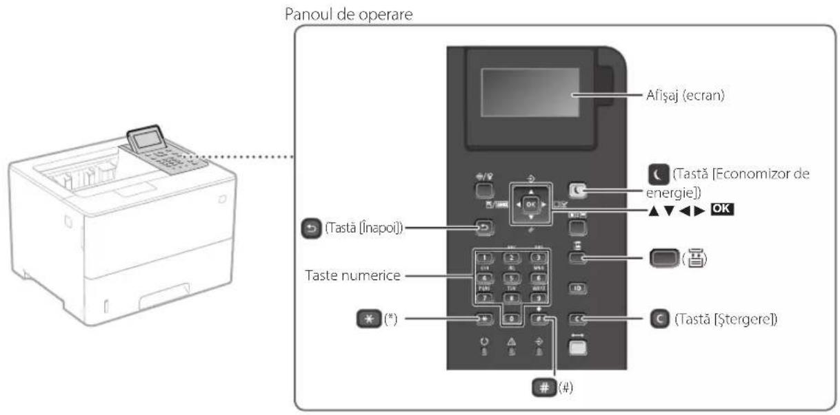 Panoul de operare Afişaj (ecran) (Tastă [Economizor de energie]) OK (Tastă [înapoi]) Taste numerice (*) (Tastă [Ştergere]) (#)