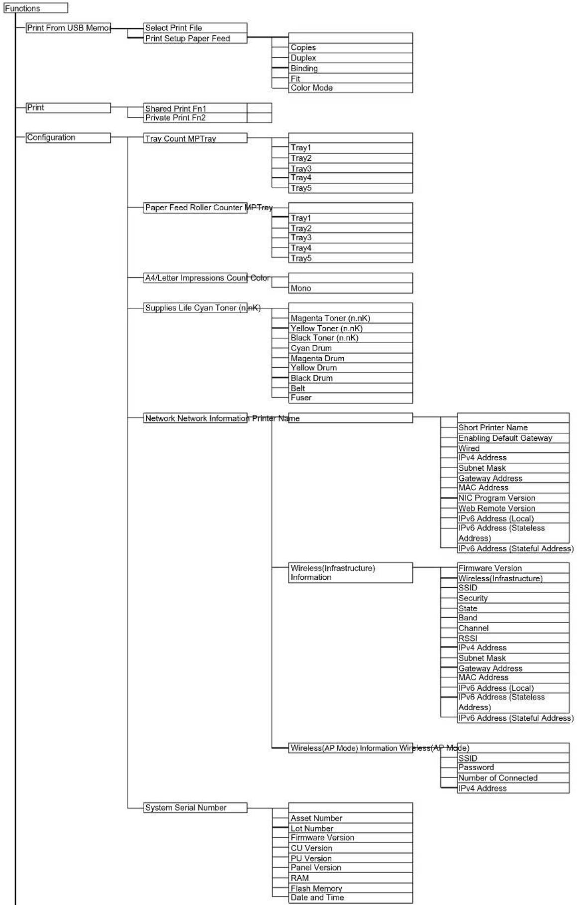 OKI C824dn - Printer Dimensions - 5