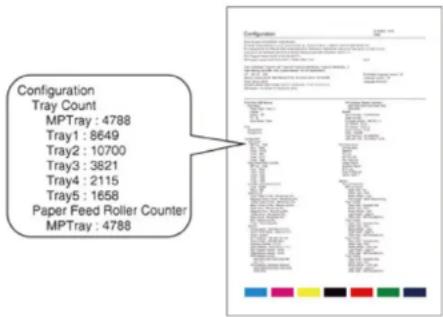 OKI C824dn - Test Printing from the Printer - 7