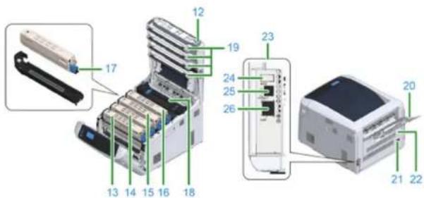 OKI C824dn - Names of Components - 2