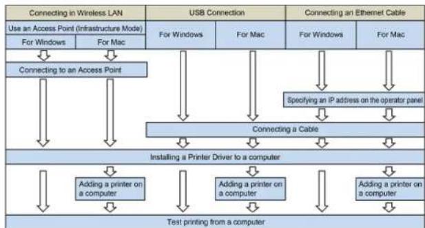 OKI C824dn - Setup Flow - 4