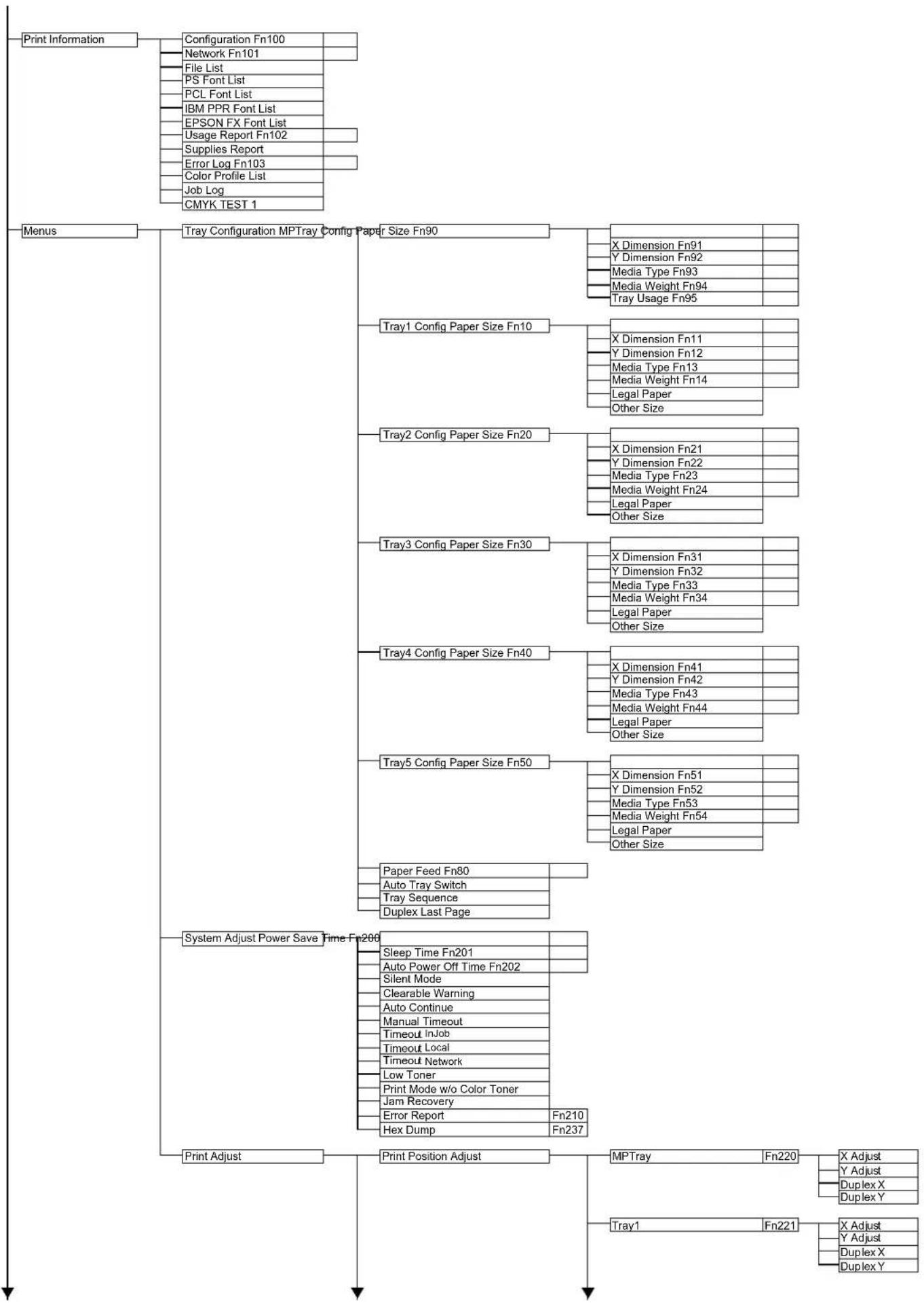 OKI C824dn - Printer Dimensions - 6