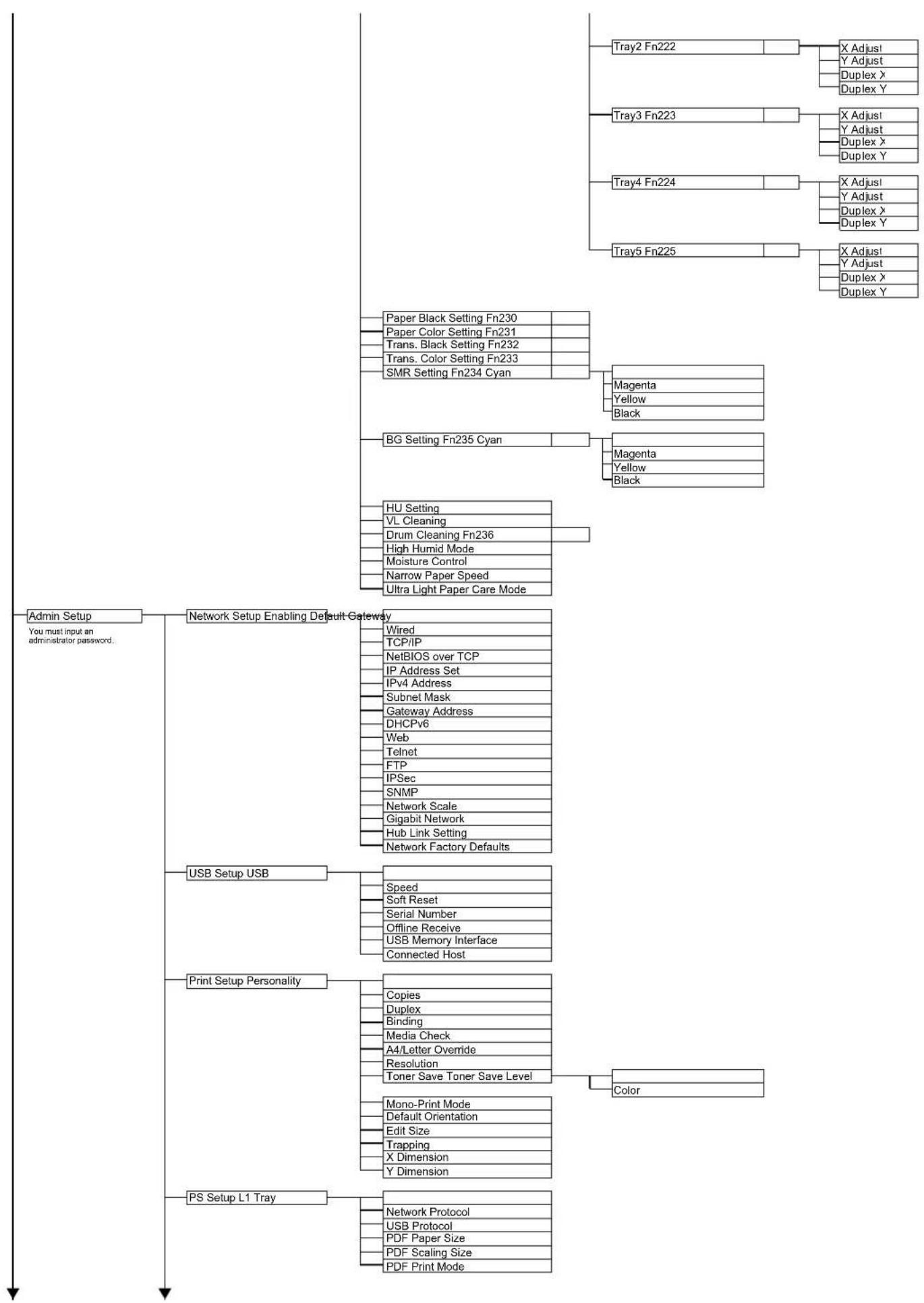 OKI C824dn - Printer Dimensions - 7