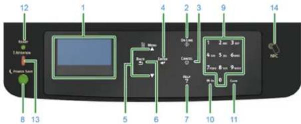 OKI C824dn - How to Use of the Operator Panel - 1