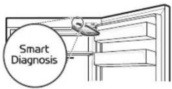 Smart Diagnosis