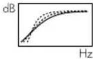 >0.5m 1.5m - 3m >0.5m
