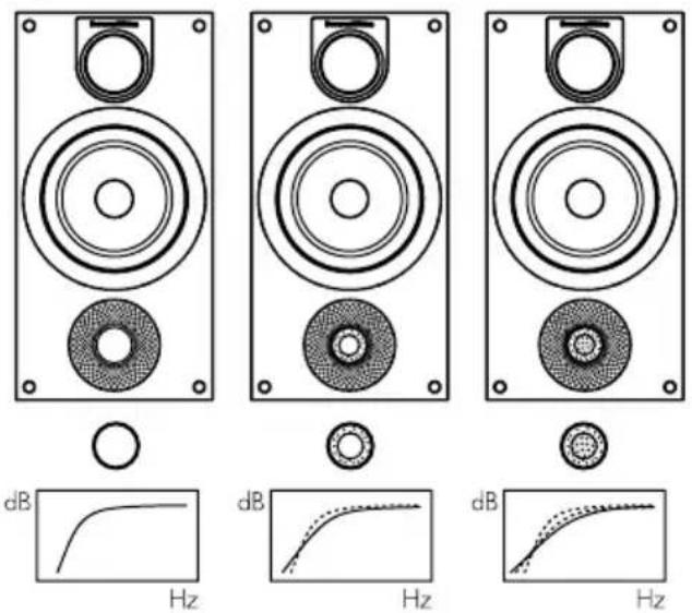 B&W 686 S2 - Connexions - 2