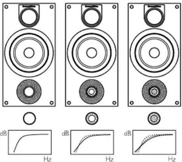 B&W 686 S2 - Collegamenti - 2