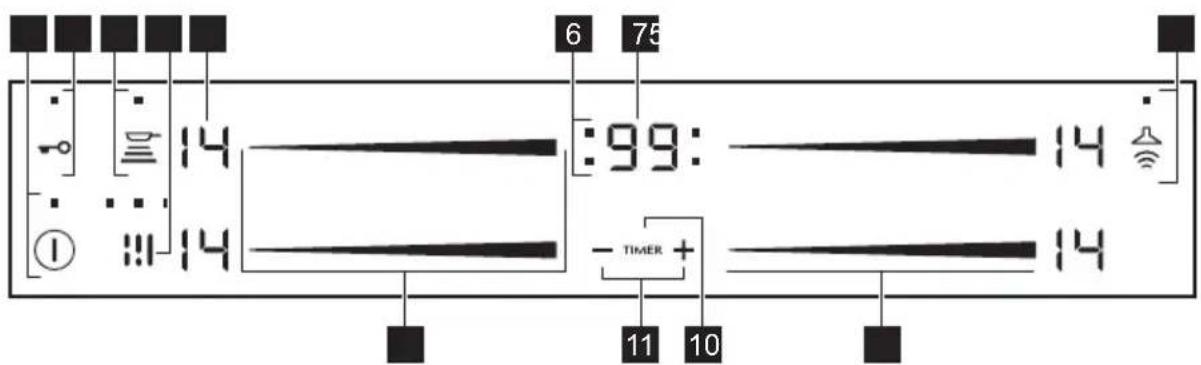 SMEG SI1F7845B - Oversigt over betjeningspanelet - 1