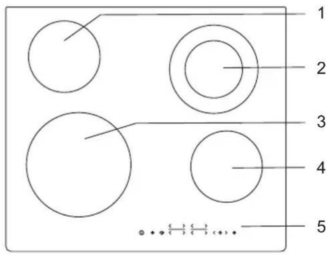 GORENJE ECT641BSC - (BESKRIVELSE AF UDSTYR OG FUNKTIONER - AFHÆNGIGT AF MODELLEN) - 1