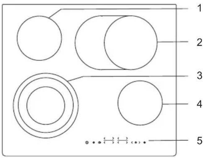 GORENJE ECT641BSC - (BESKRIVELSE AF UDSTYR OG FUNKTIONER - AFHÆNGIGT AF MODELLEN) - 2