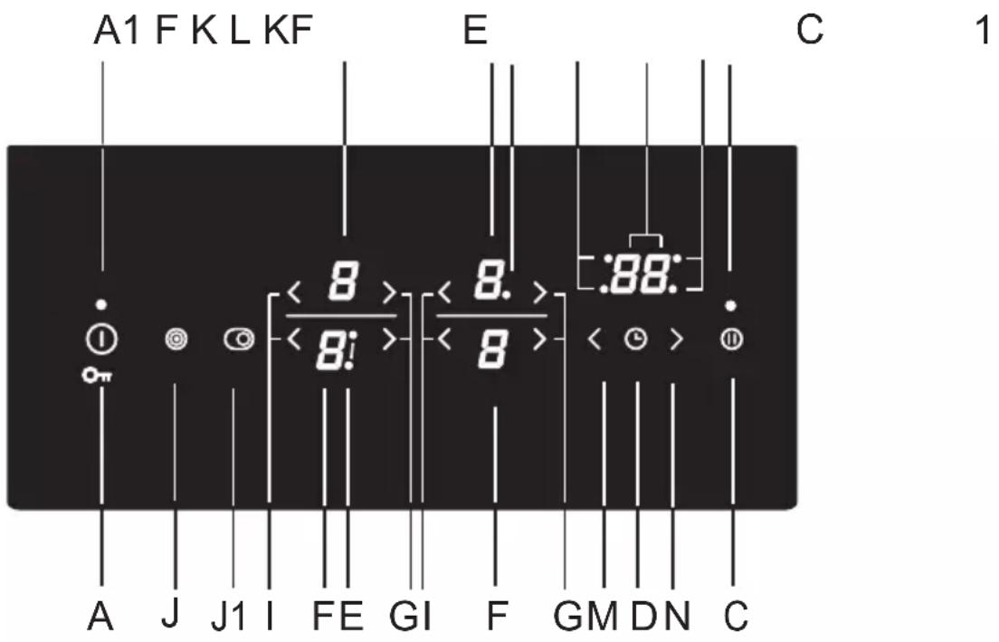 GORENJE ECT641BSC - BETJENINGSPANEL (afhænger af modellen) - 1