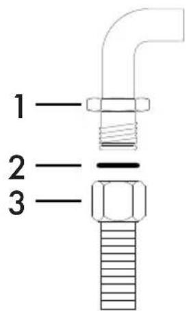 1 2 3