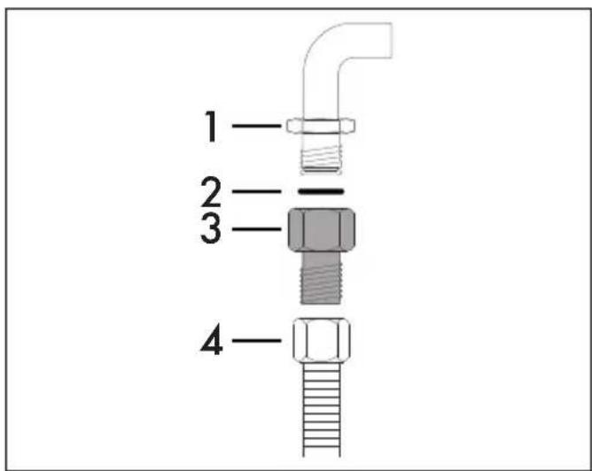 1 2 3 4