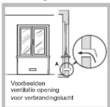 Voorbeelden ventillatie-opening voor verbrandingslucht