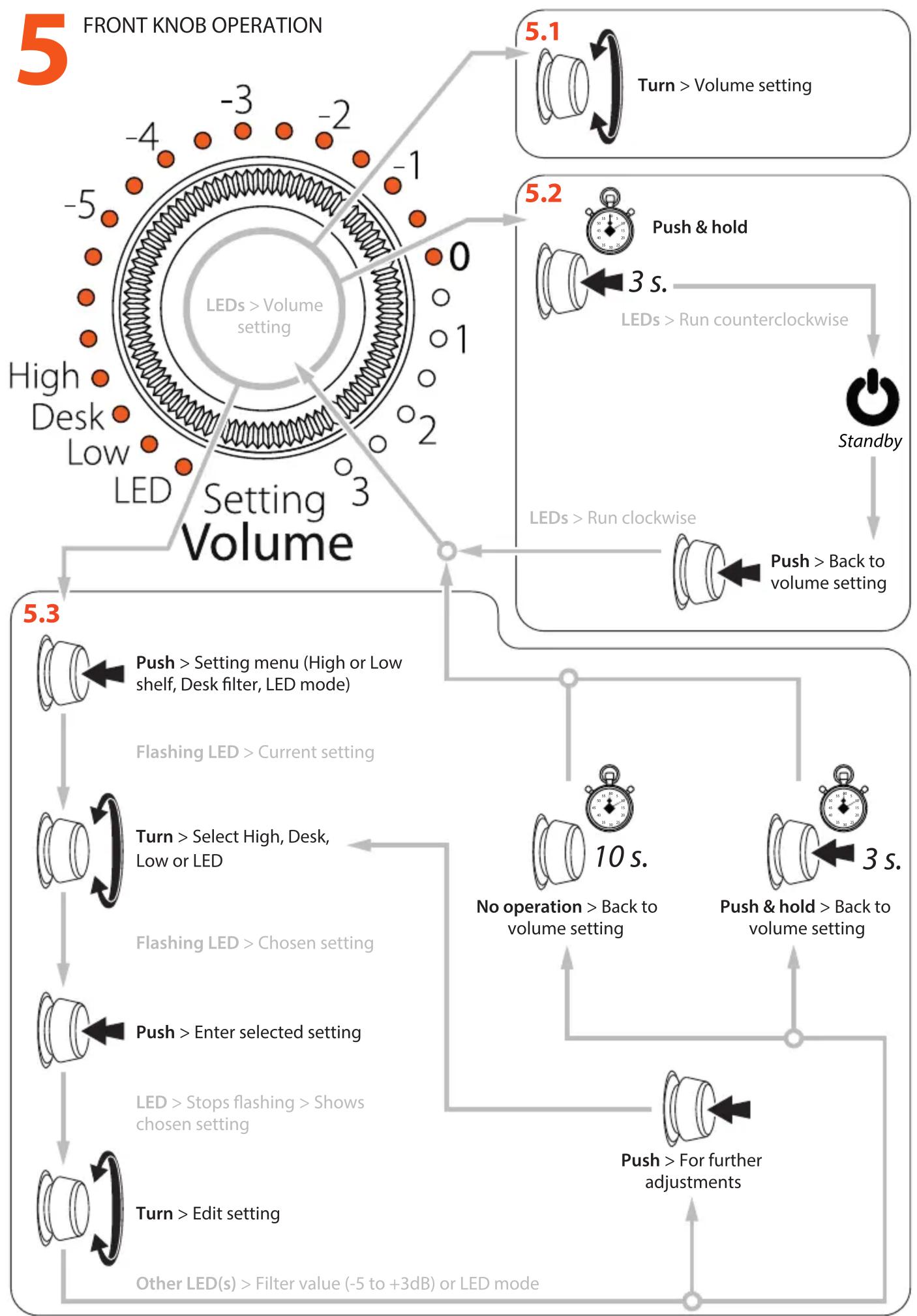 EVE Audio SC205 - POWERING UP - 6