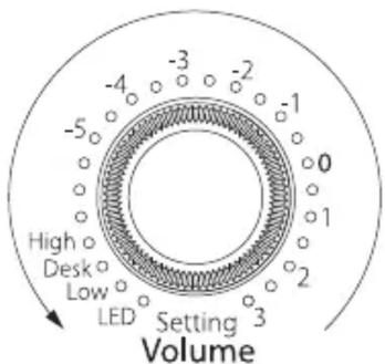 High Desk Low LED Setting Volume