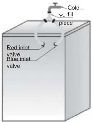 Cold fill piece Red inlet valve Blue inlet valve