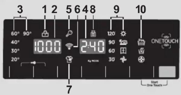 3 60° 90° 40° 30° 20° 1 2 5 6 48 120 90 60 30 10 ONETOUCH Start One Touch 7
