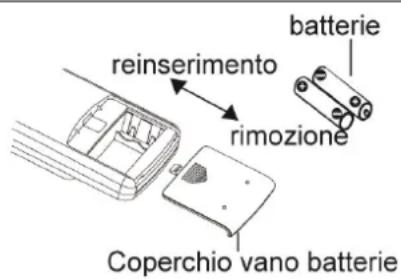 ARGO Ecolight mono 18000 - Replacing the remote-control batteries - 1