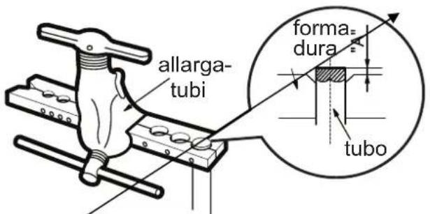 allarga- tubi formula= dura tubo
