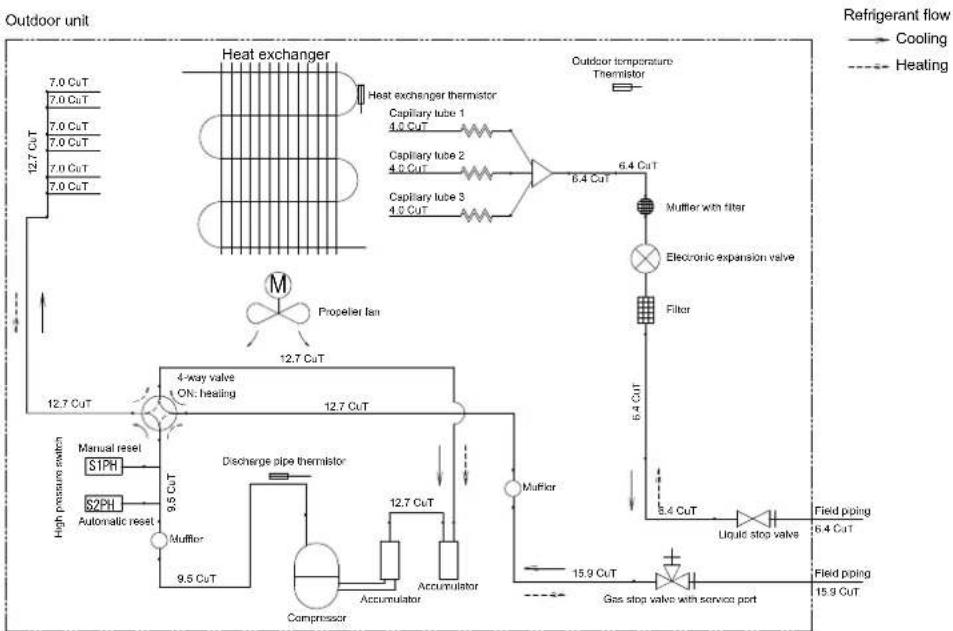 DAIKIN FTXM60M - - 1 Piping Diagrams - 2