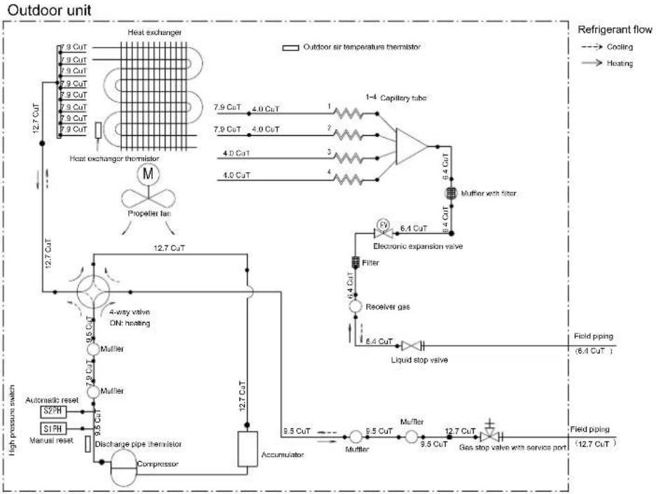 DAIKIN FTXM60M - - 1 Piping Diagrams - 1