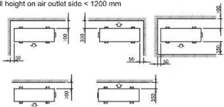 DAIKIN FTXM60M - - 1 Dimensional Drawings - 3