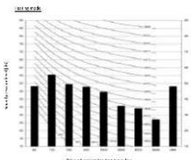 DAIKIN FTXM60M - - 1 Sound Pressure Spectrum - 7