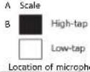 DAIKIN FTXM60M - - 1 Sound Pressure Spectrum - 3