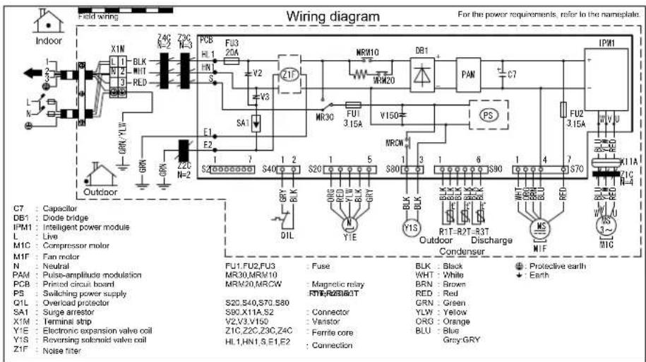 DAIKIN FTXM60M - RXM20-35M - 1