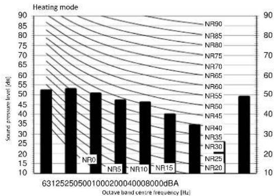 DAIKIN FTXM60M - - 1 Sound Pressure Spectrum - 2