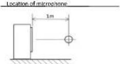 DAIKIN FTXM60M - - 1 Sound Pressure Spectrum - 4