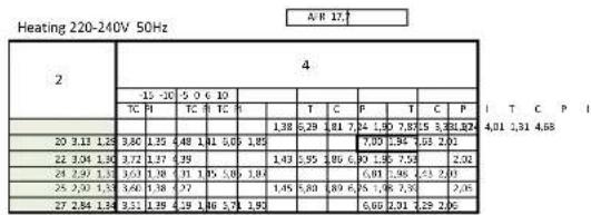 DAIKIN FTXM60M - - 1 Cooling/Heating Capacity Tables - 1