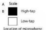 DAIKIN FTXM60M - - 1 Sound Pressure Spectrum - 3