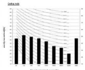 DAIKIN FTXM60M - - 1 Sound Pressure Spectrum - 6