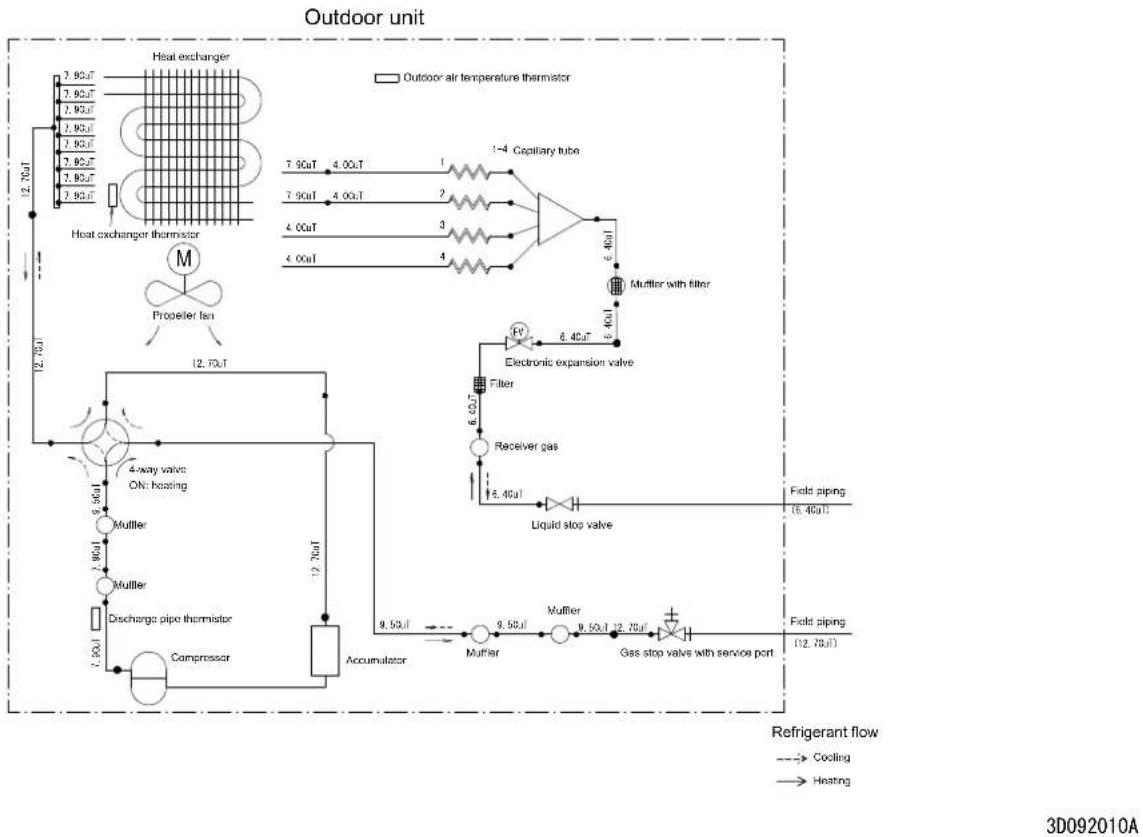 DAIKIN FTXM60M - - 1 Piping Diagrams - 2