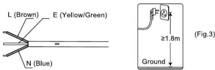 L (Brown) E (Yellow/Green) N (Blue) ≥1.8m Ground (Fig.3)