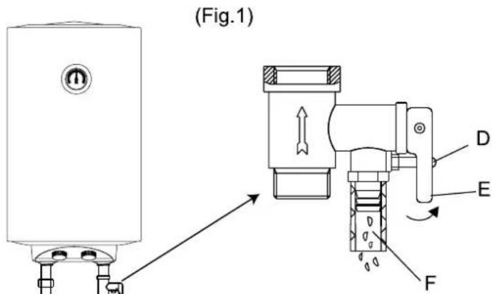 (Fig.1) D E F