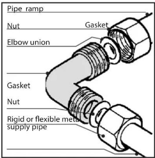 Pipe ramp Nut Gasket Elbow union Gasket Nut Rigid or flexible metal supply pipe