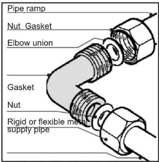Pipe ramp Nut Gasket Elbow union Gasket Nut Rigid or flexible metal supply pipe