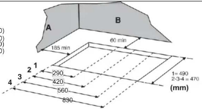 A B 185 min 60 min 2 1 290 420 560 830 1=490 2-3-4=470 (mm) 4 3