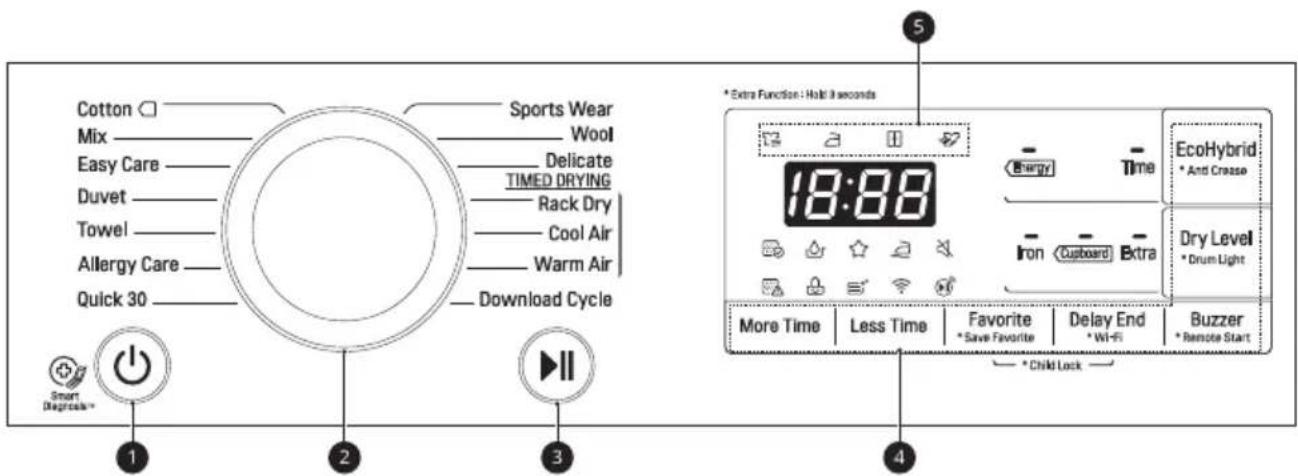 Cotton Mix Easy Care Duvet Towel Allergy Care Quick 30 Sports Wear Wool Delicate TIMED DRYING Rack Dry Cool Air Warm Air Download Cycle 18:88 * Extra Function : Hold 3 seconds Energy Time EcoHybrid * And Crease Iron Cusboard Extra Dry Level * Drum Light More Time Less Time Favorite Delay End Buzzer * Remote Start * Child Lock