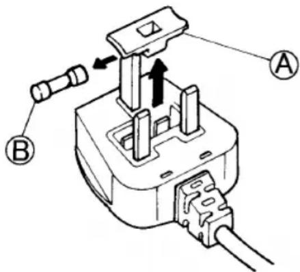 Technical diagram of a plug-in socket assembly with labeled parts A and B, showing internal components and directional arrows.