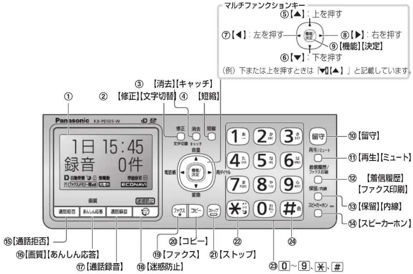 マルチファンクションキー ⑤【▲】:上を押す ⑦【◀】:左を押す ⑧【▶】:右を押す ⑨【機能】【決定】 ⑥【▼】:下を押す (例)下または上を押すときは「▼】【▲】」と記載しています。 ③ 【消去】【キャッチ】 ① ② 【修正】【文字切替】 ④ 【短縮】 Panasonic KX-PD505-W 1日 15:45 録音 0件 D 自動受着 🎯 新職動 野出音切 日 ファクスメモリー番!! 克本中 ECONAVI 面質 迷惑防止 通話拒否 あんしん応答 通話録音 ⑮【通話拒否】 ⑯【画質】【あんしん応答】 ⑰【通話録音】 ⑱【迷惑防止】 ⑲【コピー】 ⑳【ファクス】 ㉑【ストップ】 ㉒【ストップ】 ㉓【スピーカーホン】 ⑳【着信履歴】 再生/ミュート 着信履歴/ ファクス印刷 保留/内線 【着信履歴】 【ファクス印刷】 【保留】【内線】 【スピーカーホン】