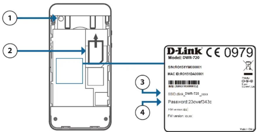 D-Link® CE 0979 Model: DWR-720 S/N:RO151YM000001 MAC ID:RO151DA00001 BI@.308431920000132 SSID:dlink_DWR-720_xxxx Password:23cwef343c HW version:D3 FW version:xx.xx Made in Dis