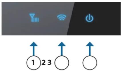 Diagram showing three icons (hydro, Wi-Fi, power) above a row of numbered circles with bidirectional arrows below.